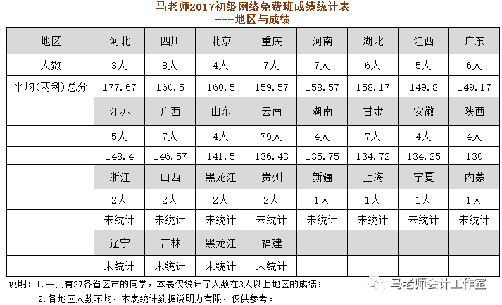 初级会计实训报告_初级会计考证总结_初级会计考试总结与反思