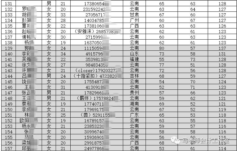 初级会计实训报告_初级会计考试总结与反思_初级会计考证总结