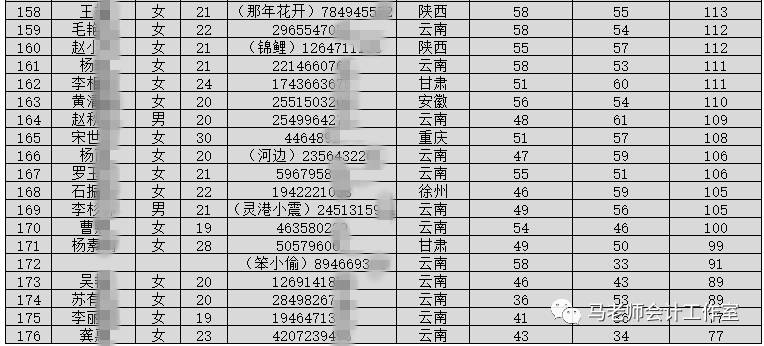 初级会计考证总结_初级会计考试总结与反思_初级会计实训报告