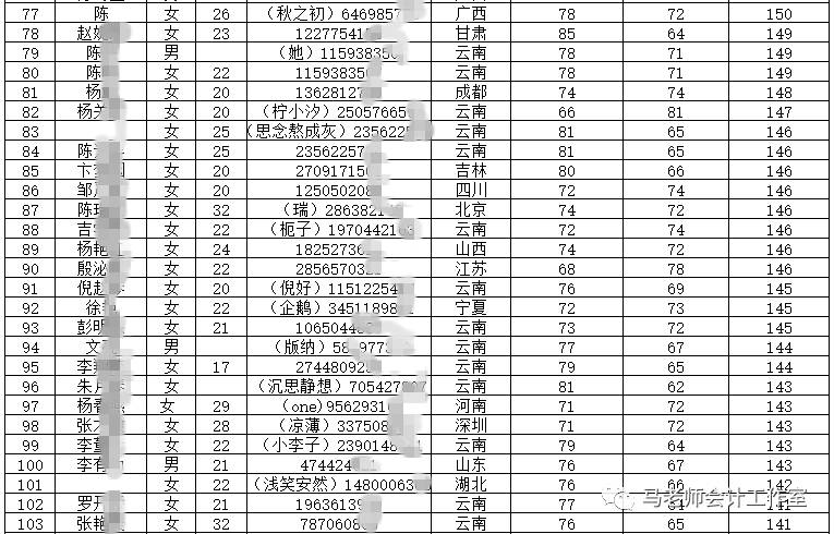 初级会计实训报告_初级会计考证总结_初级会计考试总结与反思