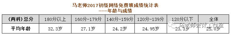 初級會計實訓報告_初級會計考試總結(jié)與反思_初級會計考證總結(jié)