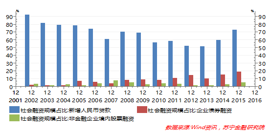 人民币加入sdr的意义主要是_人民币正式加入sdr_人民币加入货币组织