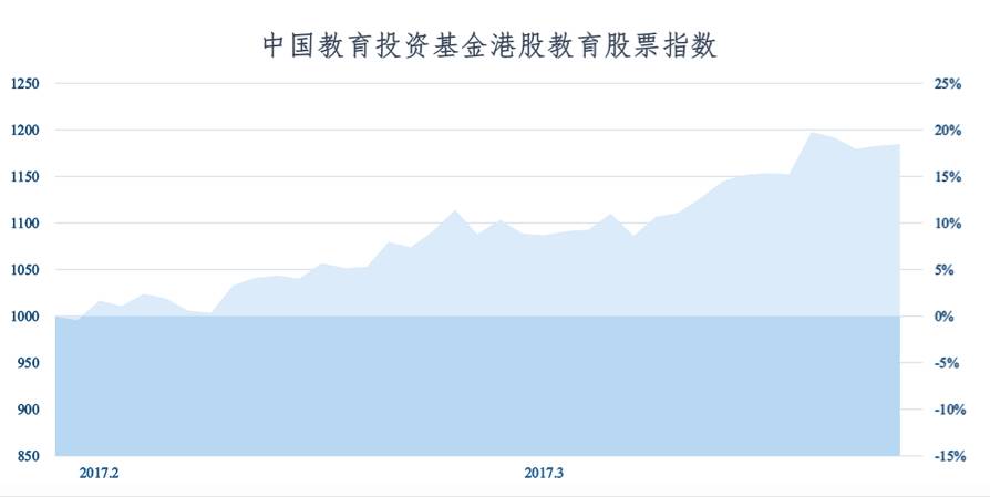 中国教育投资基金教育股票指数发布,聚焦教育上市公司