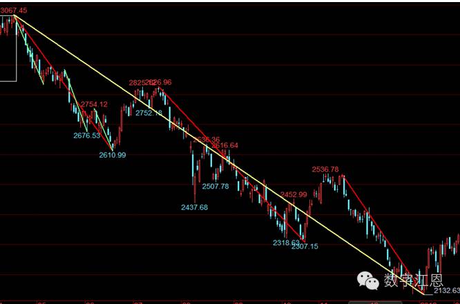 缠论中的笔、线段、中枢等是必须的吗？