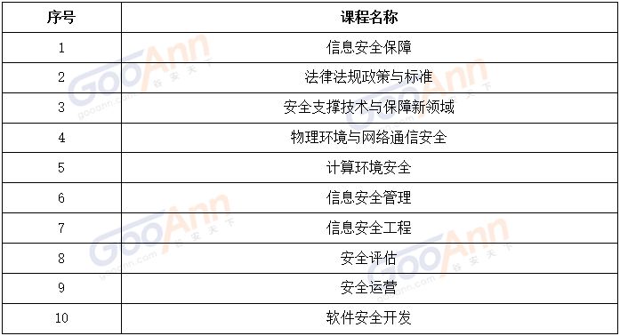 安全联盟认证费用_网络安全认证_已通过腾讯rom安全联盟认证