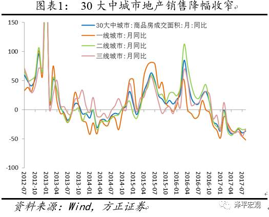 任澤平：秋季開工旺季來臨 維持經(jīng)濟(jì)多頭判斷