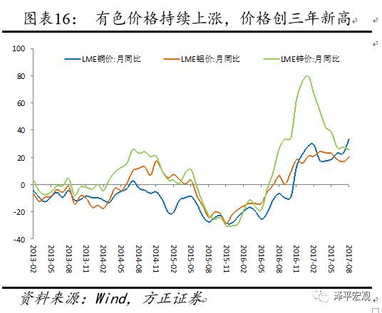 任澤平：秋季開工旺季來臨 維持經(jīng)濟(jì)多頭判斷