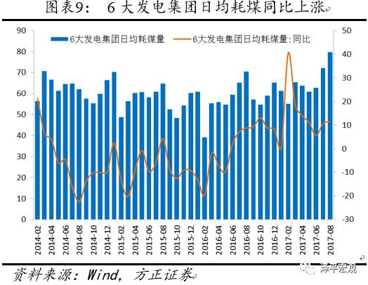 任澤平：秋季開工旺季來臨 維持經(jīng)濟(jì)多頭判斷