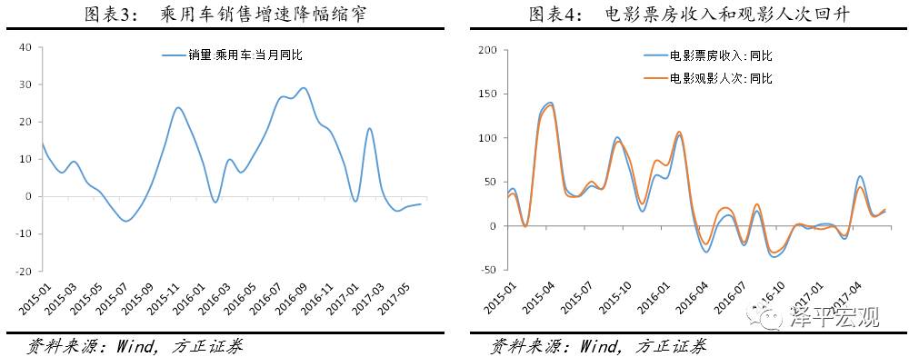 任泽平：下半年再通胀到再通缩压力增加