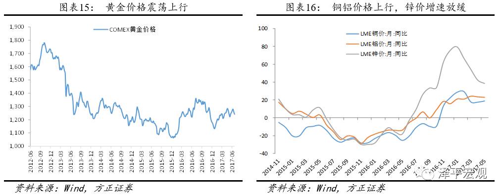 任泽平：下半年再通胀到再通缩压力增加
