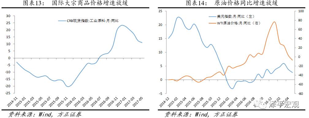 任泽平：下半年再通胀到再通缩压力增加