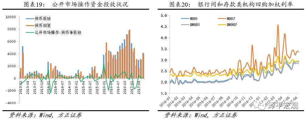 任泽平：下半年再通胀到再通缩压力增加