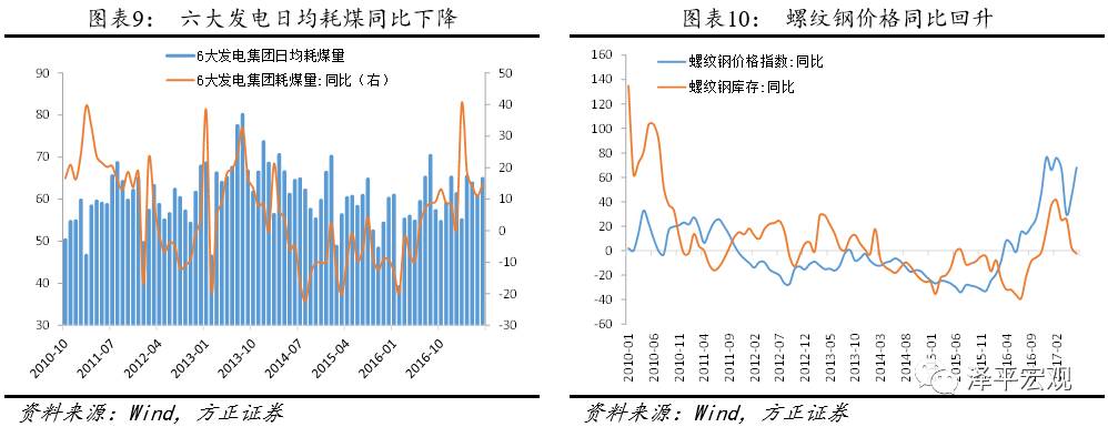 任泽平：下半年再通胀到再通缩压力增加
