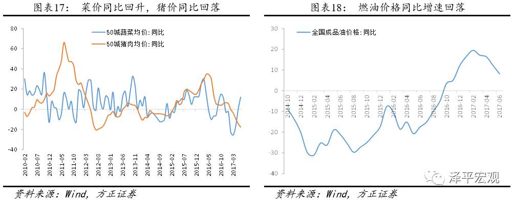 任泽平：下半年再通胀到再通缩压力增加