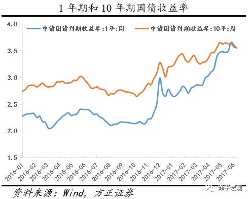 任泽平：下半年再通胀到再通缩压力增加
