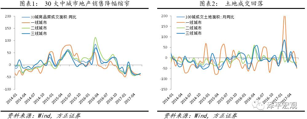 任泽平：下半年再通胀到再通缩压力增加