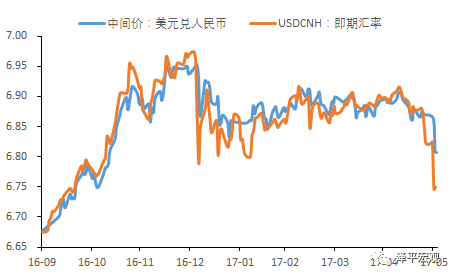 任泽平点评人民币升值：货币政策腾挪空间加大