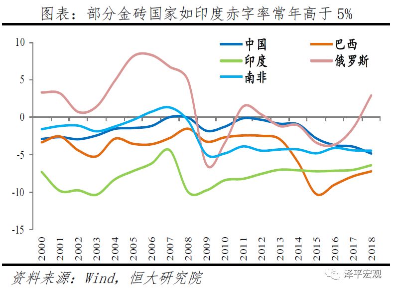 新基建减税钱从哪来赤字率该破3就破32020年财政政策建议