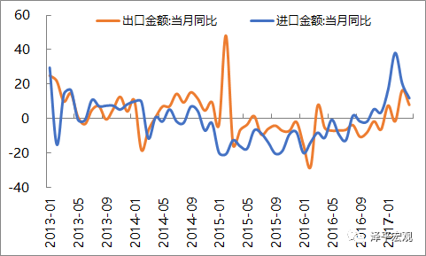 任泽平：预计5月外储环比增285.1亿美元