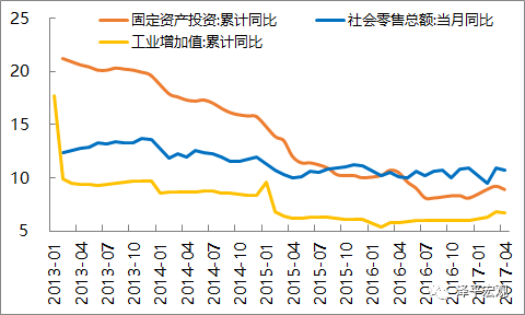 任泽平：预计5月外储环比增285.1亿美元