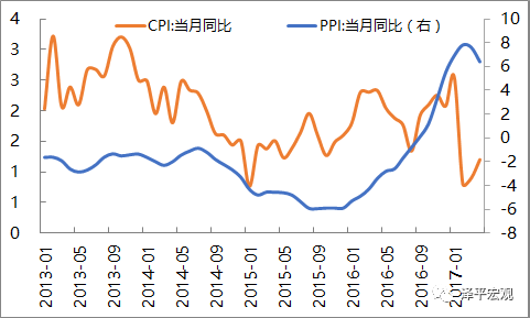 任泽平：预计5月外储环比增285.1亿美元