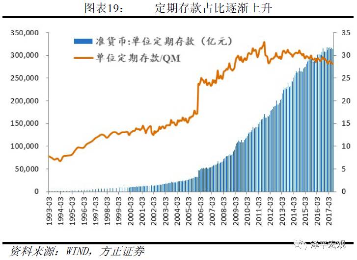 任泽平:大量M2流入房产与<a href=http://www.skping.com target=_blank class=infotextkey>股票</a> M2没有反映在CPI上