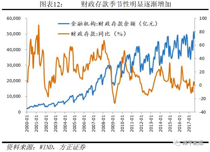 任泽平:大量M2流入房产与<a href=http://www.skping.com target=_blank class=infotextkey>股票</a> M2没有反映在CPI上