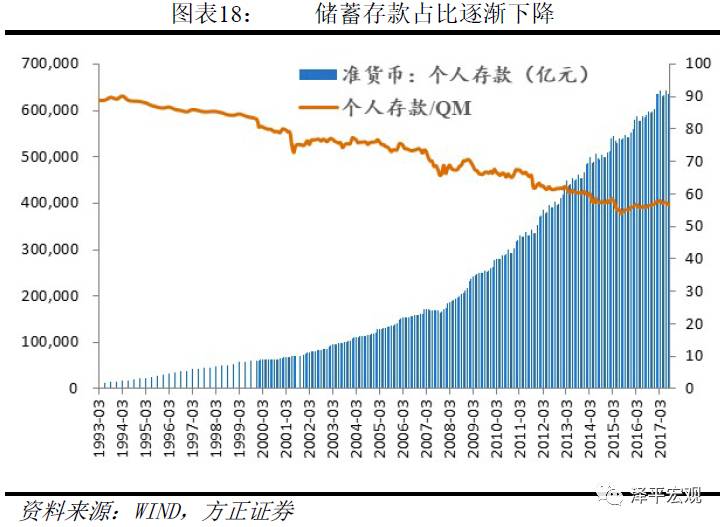 任泽平:大量M2流入房产与<a href=http://www.skping.com target=_blank class=infotextkey>股票</a> M2没有反映在CPI上