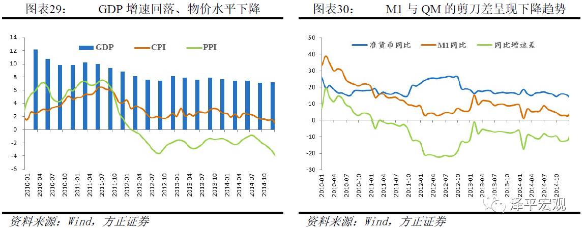 任泽平:大量M2流入房产与<a href=http://www.skping.com target=_blank class=infotextkey>股票</a> M2没有反映在CPI上
