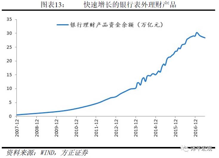 任泽平:大量M2流入房产与<a href=http://www.skping.com target=_blank class=infotextkey>股票</a> M2没有反映在CPI上