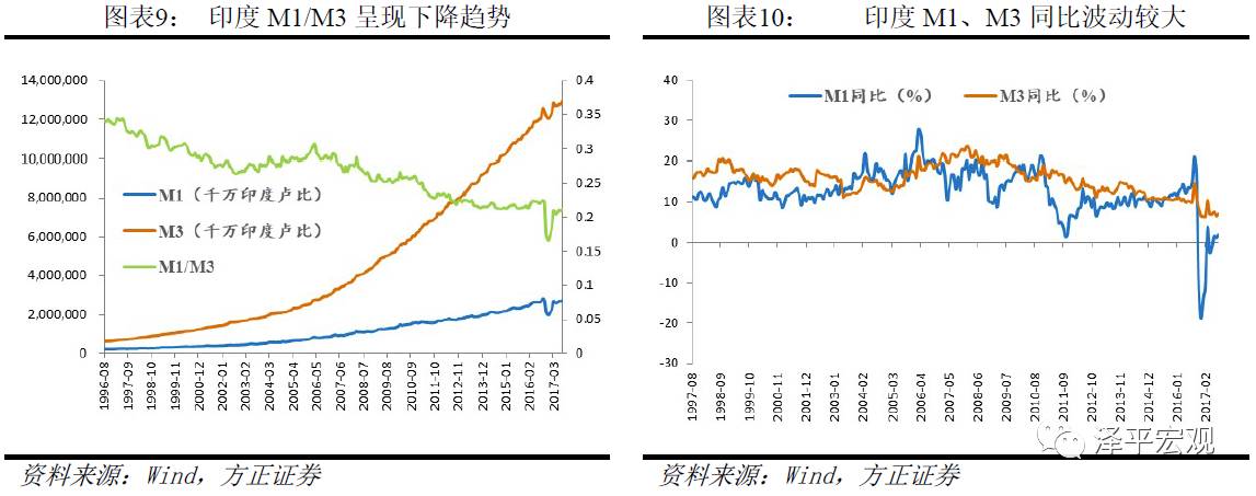 任泽平:大量M2流入房产与<a href=http://www.skping.com target=_blank class=infotextkey>股票</a> M2没有反映在CPI上