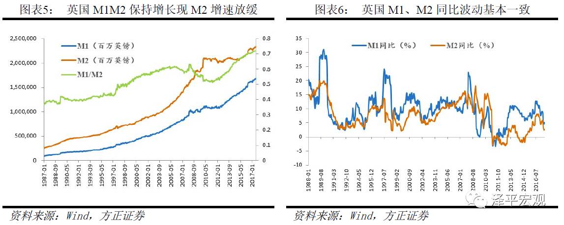 任泽平:大量M2流入房产与<a href=http://www.skping.com target=_blank class=infotextkey>股票</a> M2没有反映在CPI上