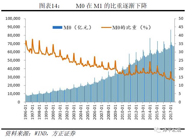 任泽平:大量M2流入房产与<a href=http://www.skping.com target=_blank class=infotextkey>股票</a> M2没有反映在CPI上