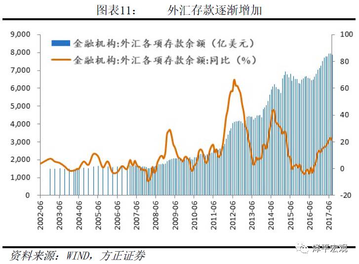 任泽平:大量M2流入房产与<a href=http://www.skping.com target=_blank class=infotextkey>股票</a> M2没有反映在CPI上