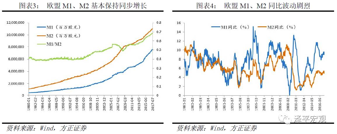 任泽平:大量M2流入房产与<a href=http://www.skping.com target=_blank class=infotextkey>股票</a> M2没有反映在CPI上