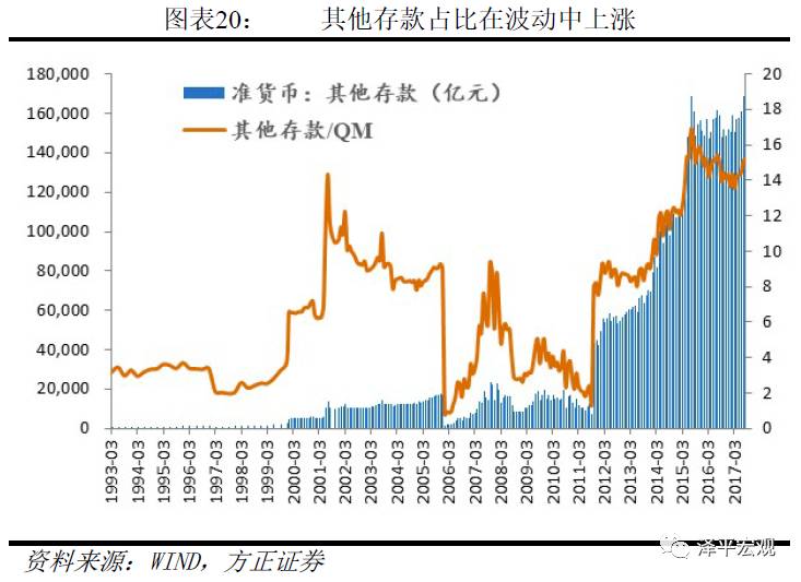 任泽平:大量M2流入房产与<a href=http://www.skping.com target=_blank class=infotextkey>股票</a> M2没有反映在CPI上