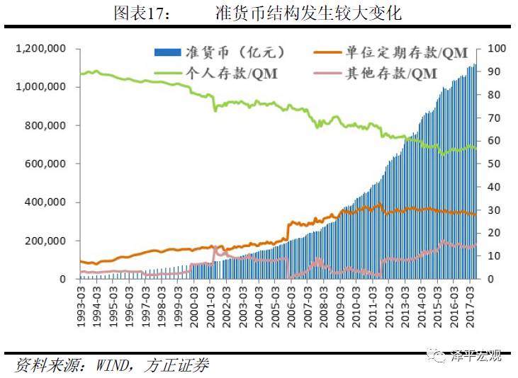任泽平:大量M2流入房产与<a href=http://www.skping.com target=_blank class=infotextkey>股票</a> M2没有反映在CPI上