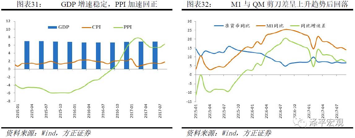 任泽平:大量M2流入房产与<a href=http://www.skping.com target=_blank class=infotextkey>股票</a> M2没有反映在CPI上