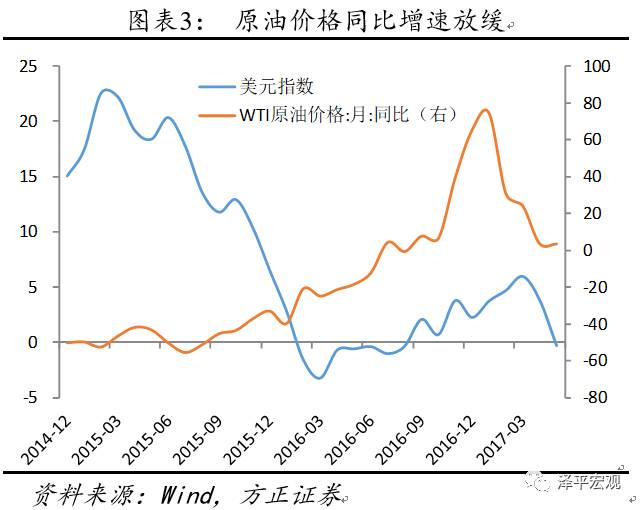 任泽平：全球经济经济正在复苏 中国经济掉队了