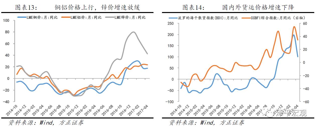 任泽平：2季度以后经济二次探底 外需比内需好