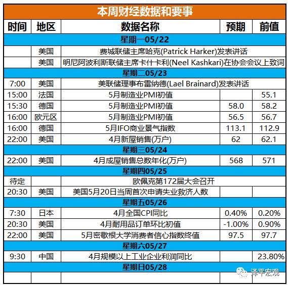 任泽平：2季度以后经济二次探底 外需比内需好