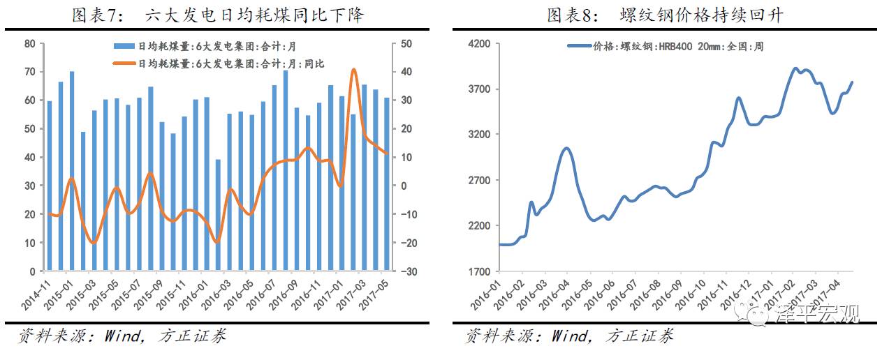 任泽平：2季度以后经济二次探底 外需比内需好