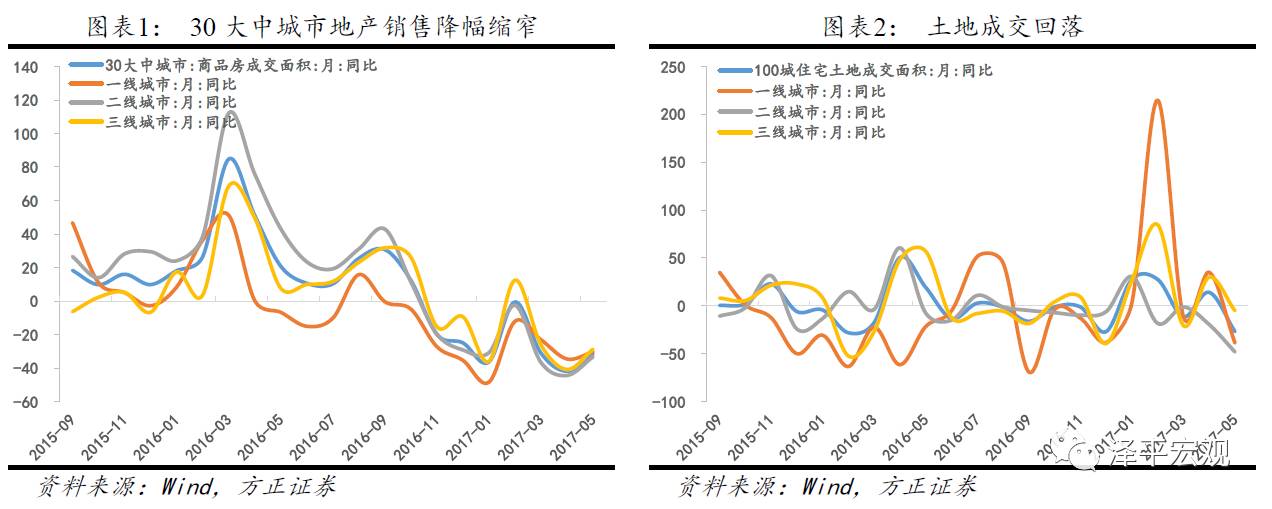 任泽平：2季度以后经济二次探底 外需比内需好
