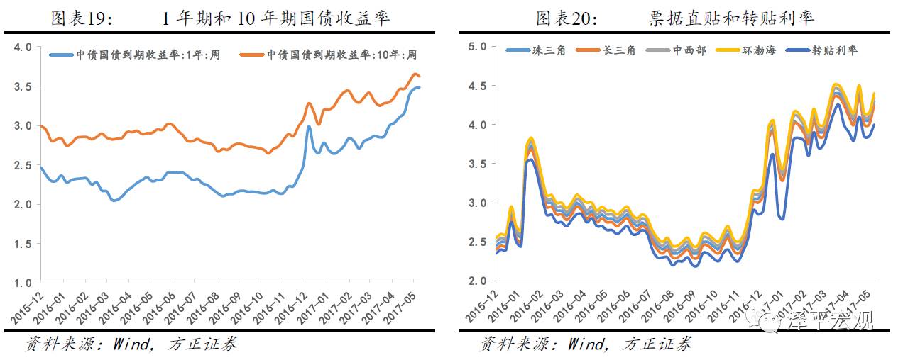 任泽平：2季度以后经济二次探底 外需比内需好