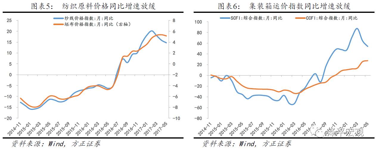 任泽平：2季度以后经济二次探底 外需比内需好