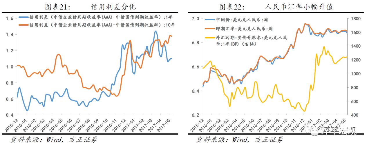 任泽平：2季度以后经济二次探底 外需比内需好