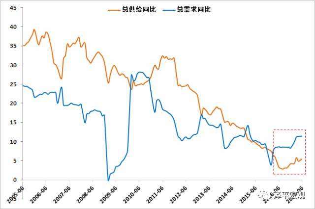 任泽平：为什么经济L型的韧性这么强？
