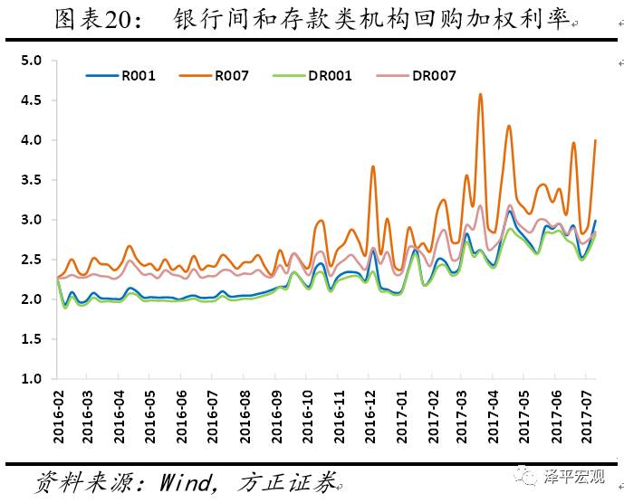 任泽平：为什么经济L型的韧性这么强？