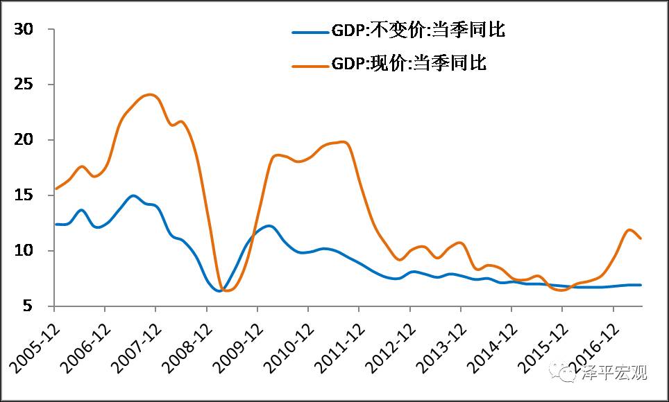任泽平：为什么经济L型的韧性这么强？