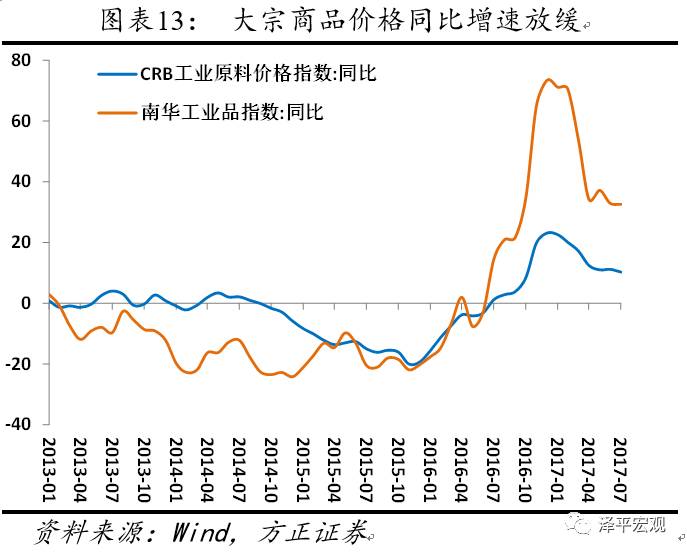 任泽平：为什么经济L型的韧性这么强？
